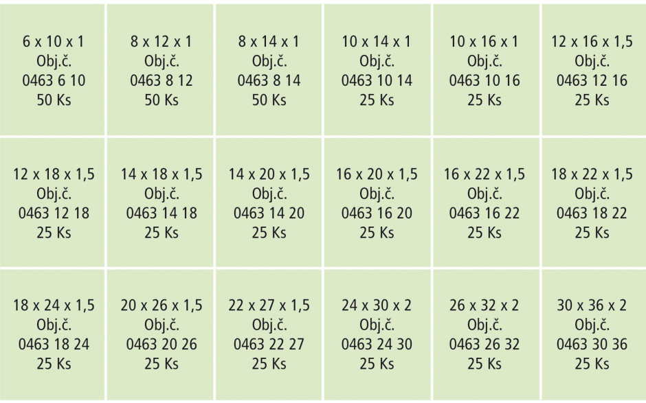 RECA Sortiment - DIN 7603A - Aluminium - 525-teilig