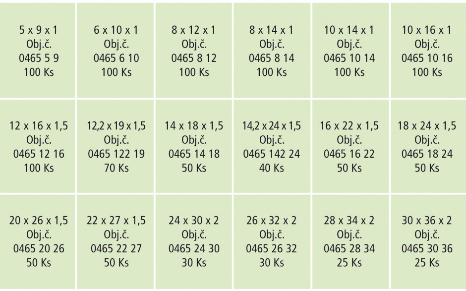 RECA Sortiment - DIN 7603A - Vulkanfiber - 1170-teilig