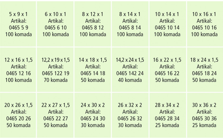 RECA Sortiment - DIN 7603A - Vulkanfiber - 1170-teilig