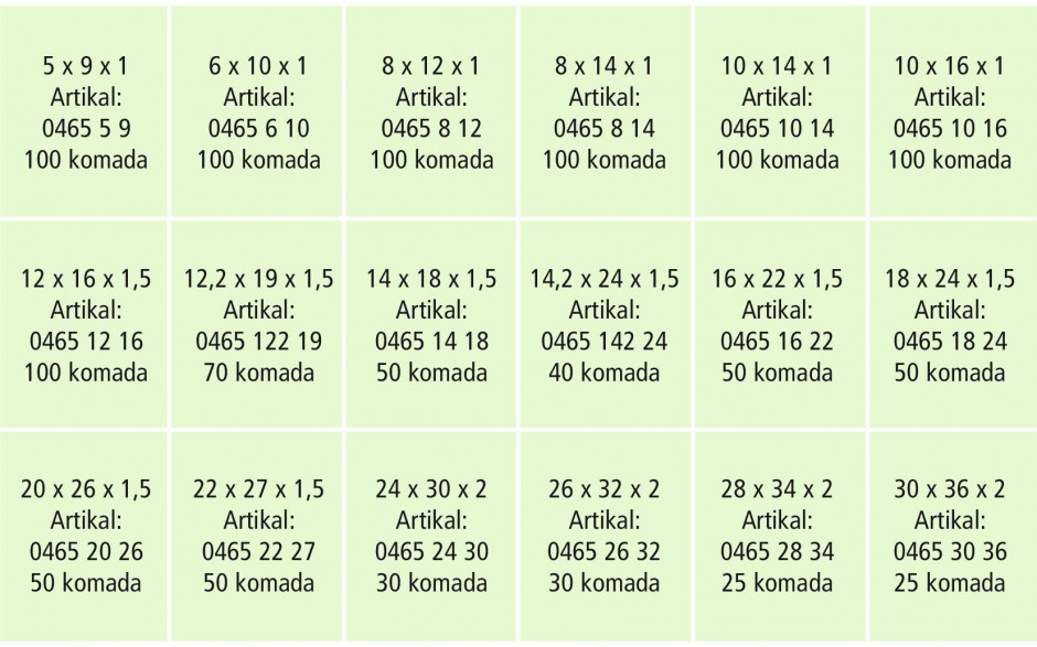 RECA Sortiment - DIN 7603A - Vulkanfiber - 1170-teilig