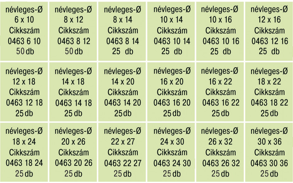 RECA Sortiment - DIN 7603A - Aluminium - 525-teilig