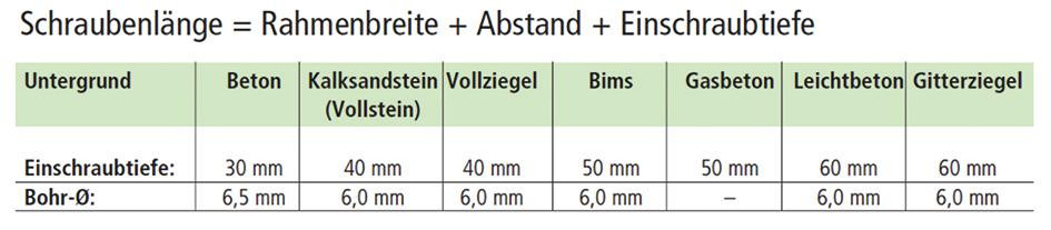 Turboschraube mit Zylinderkopf Ø8 - Stahl - verzinkt blau - 7,5 X 182 - TX30