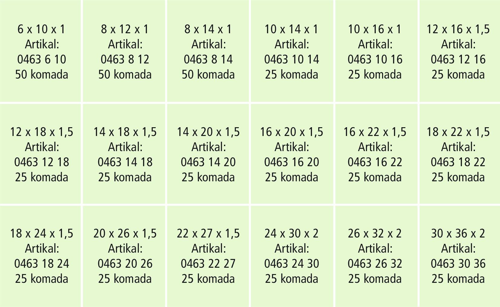 RECA Sortiment - DIN 7603A - Aluminium - 525-teilig