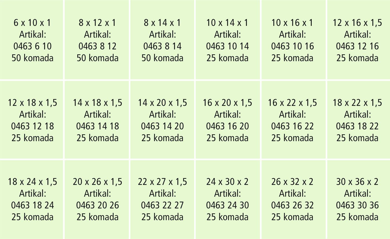 RECA Sortiment - DIN 7603A - Aluminium - 525-teilig