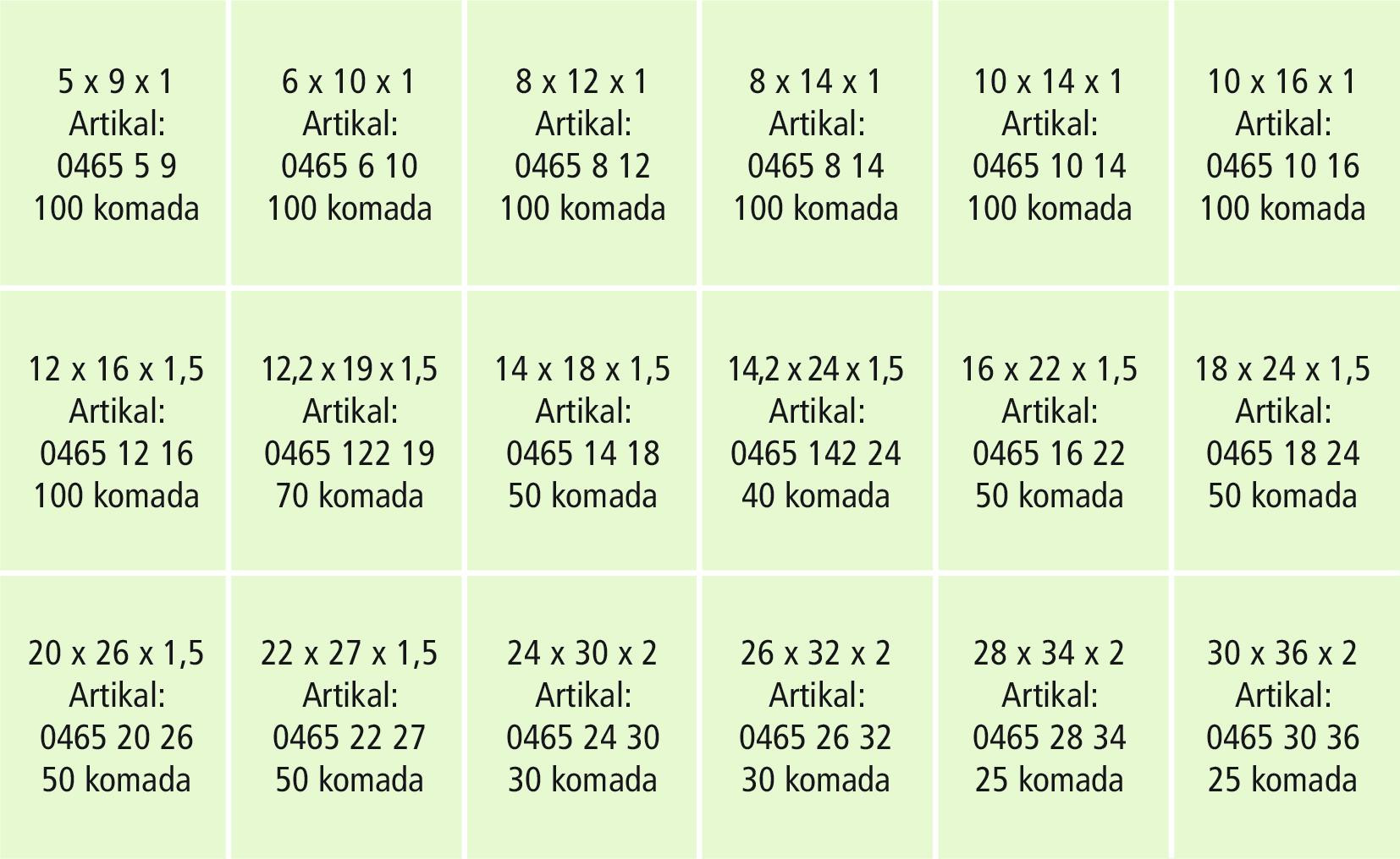 RECA Sortiment - DIN 7603A - Vulkanfiber - 1170-teilig