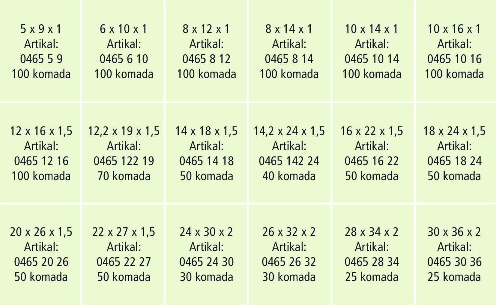 RECA Sortiment - DIN 7603A - Vulkanfiber - 1170-teilig