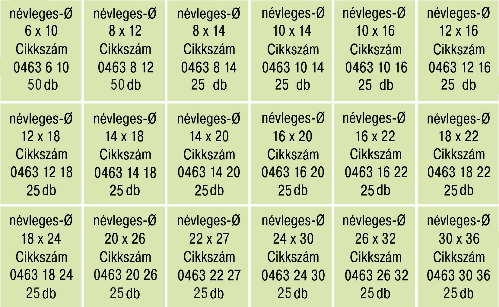 RECA Sortiment - DIN 7603A - Aluminium - 525-teilig