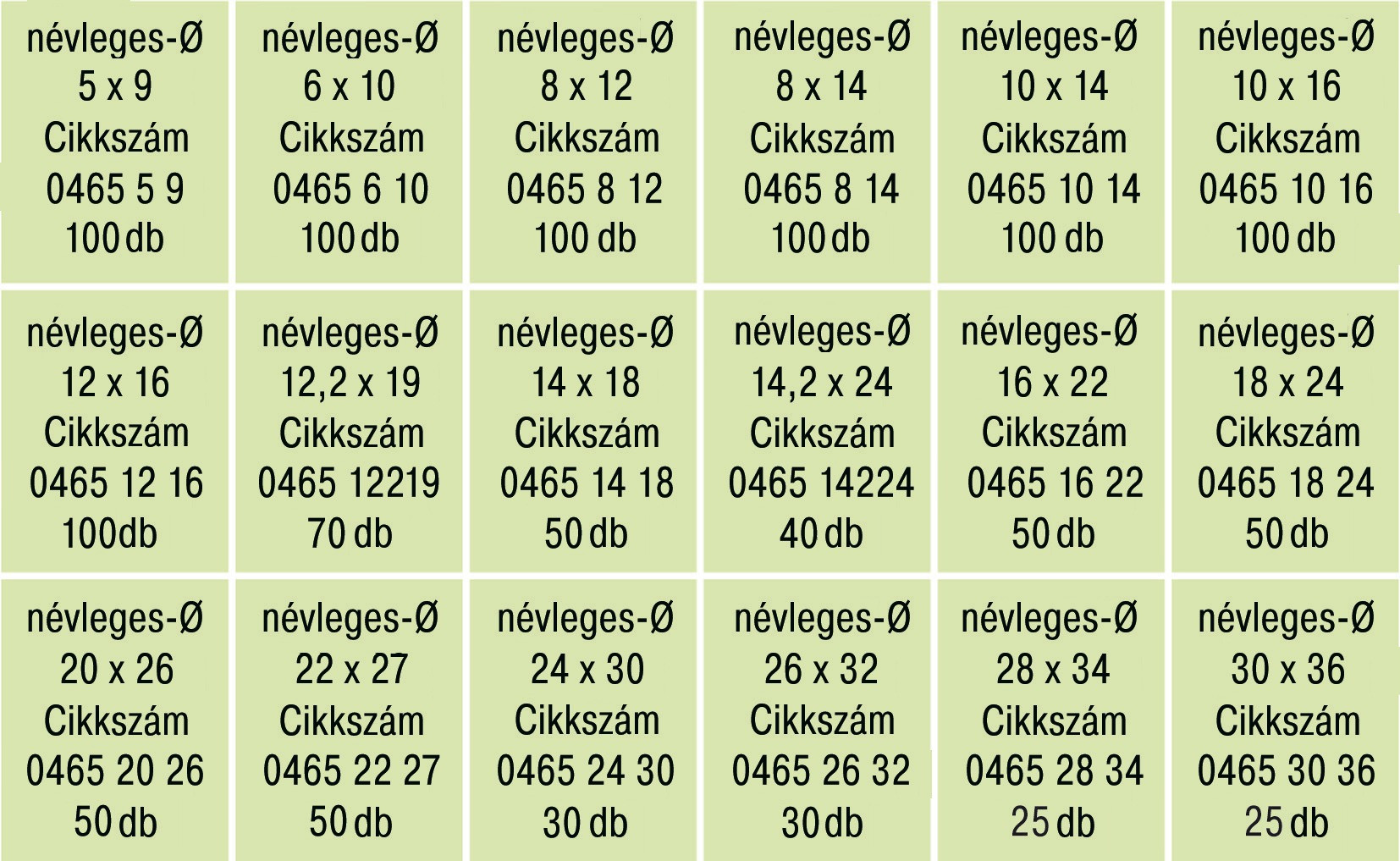 RECA Sortiment - DIN 7603A - Vulkanfiber - 1170-teilig